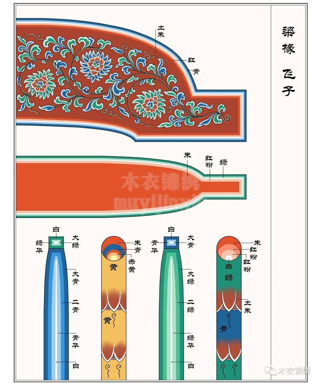 2梁椽飞子彩画(图18)