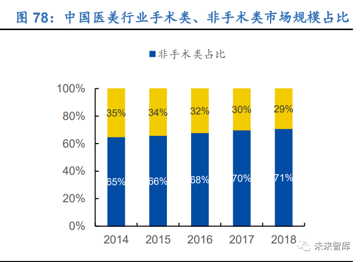 神经症病人占总人口百分比_占总面积百分比怎么算(3)