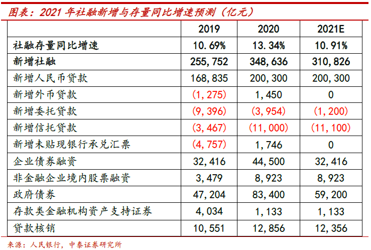 2021年银行人均薪酬_成都农商银行薪酬通卡(3)