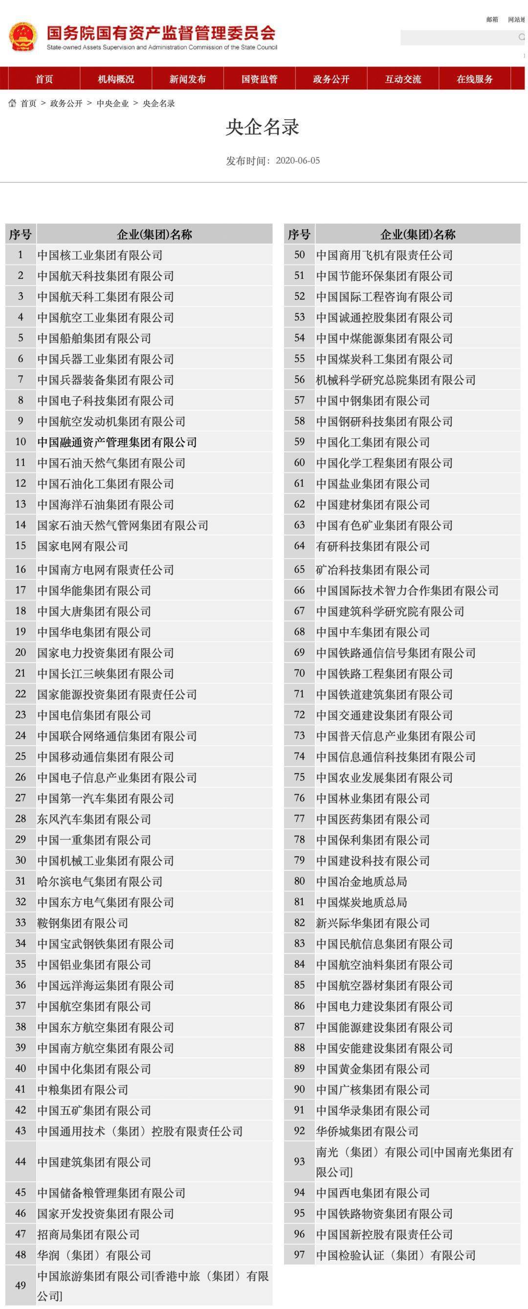 权威发布 | 最新央企名录及其行政级别划分（内附详细名单）-搜狐大视野-搜狐新闻
