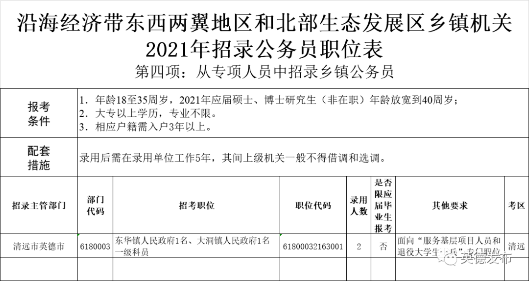 英德含光镇人口_英德含光车检站图片(2)