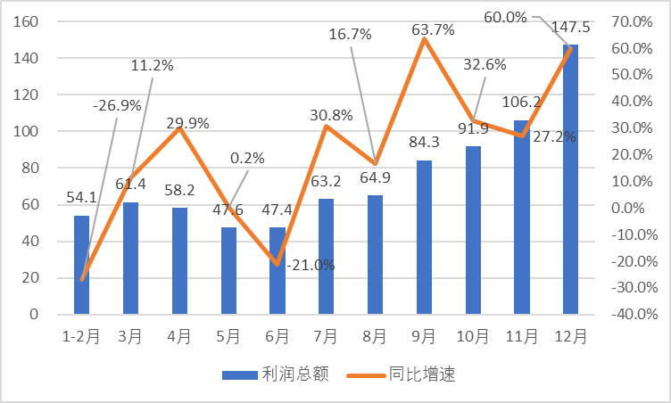 预测到2020年底鹰潭gdp有多少_2021年A股十大预测及2020年十大预测回顾(3)