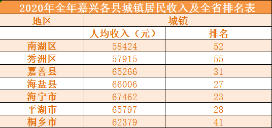 义乌 人均收入_义乌国际商贸城