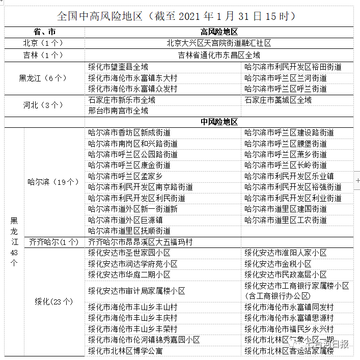 七台河现在人口多少_七台河人口分布图