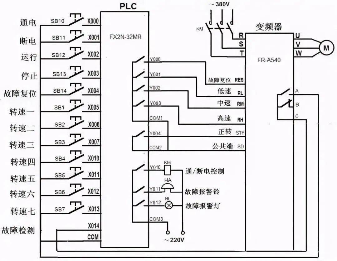 圖解plc與變頻器通訊接線,立馬學會用plc控制變頻器