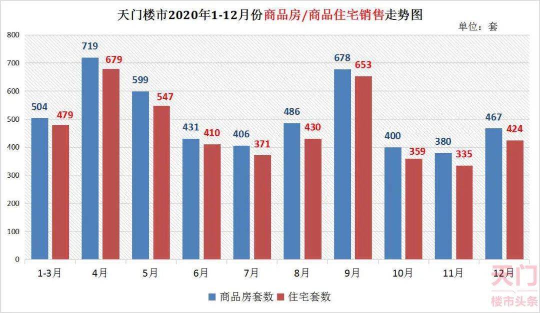 2020湖北天门GDP_湖北城市经济排行榜出炉 猜猜谁发展最快(3)