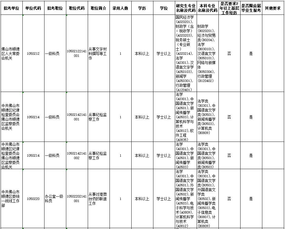 顺德人口2021_2021年顺德画家(2)