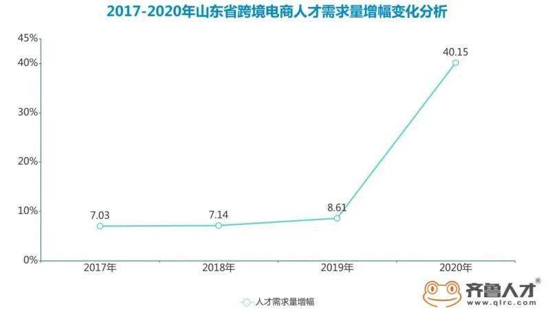 青岛人口2021增长_2021青岛马拉松照片