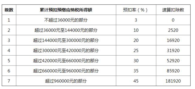 中间税和个人所得税算不算gdp_月薪9000要交多少税