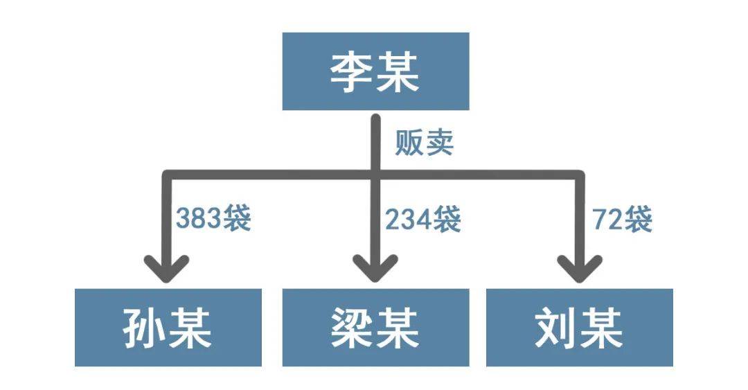 毒品人口_2017年中国毒品形势报告 当年底全国现有吸毒人员255.3万名(3)