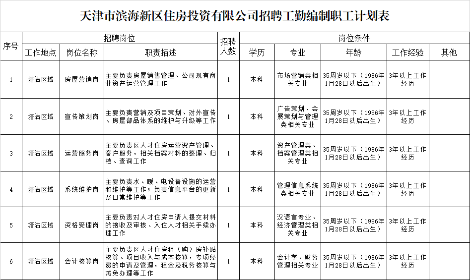 会计天津招聘_天津大学在职研究生招生信息 天津大学在职研究生 中国在职研究生招生信息网