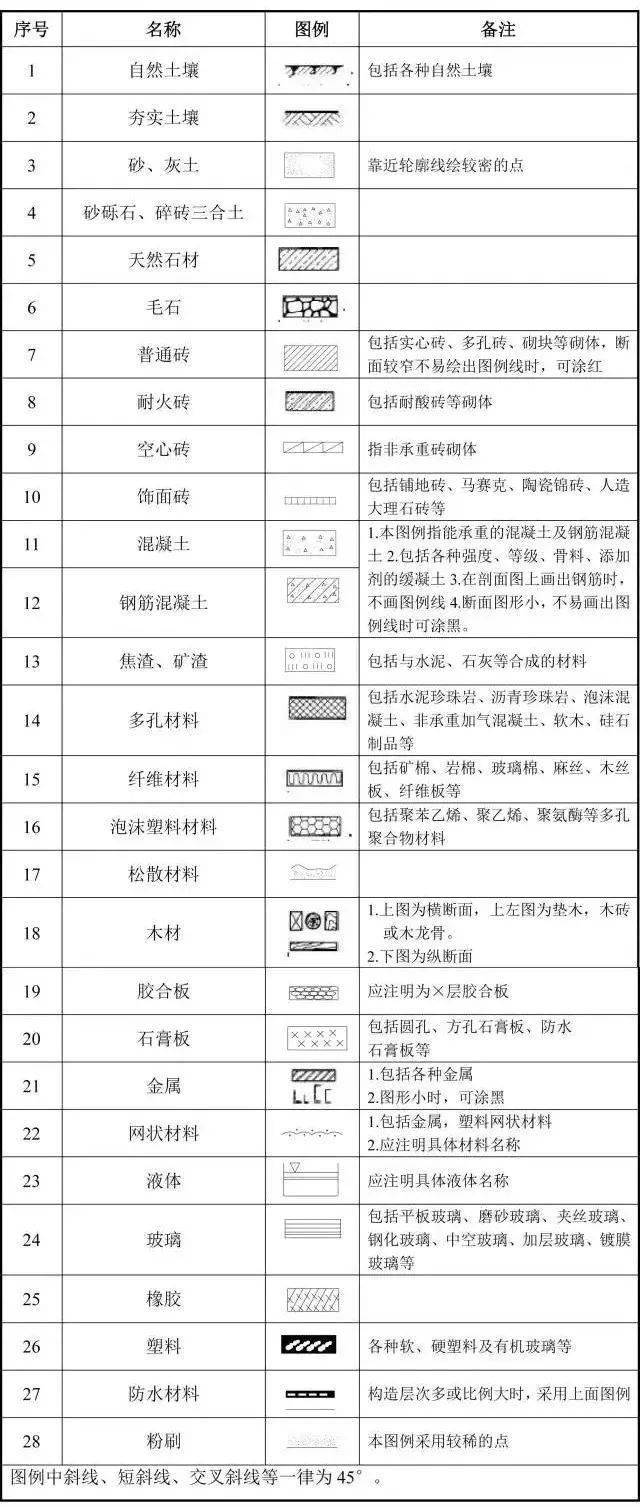 图纸代码大全图解图片