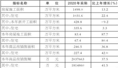 大理州gdp2020年GDP1484亿_2021年大理州南涧县