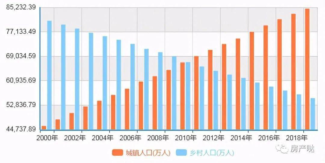 2021城镇人口_城镇人口比重图片(2)