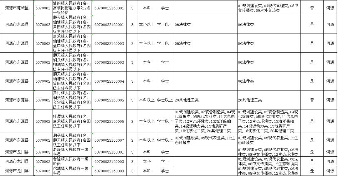 河源市人口2021总人数_2021年广东省考河源招558人 看看有你想报的岗位吗