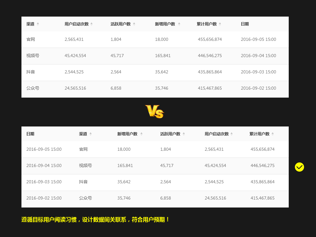 表格设计:掌握表格设计方法(表格体验篇)_数据