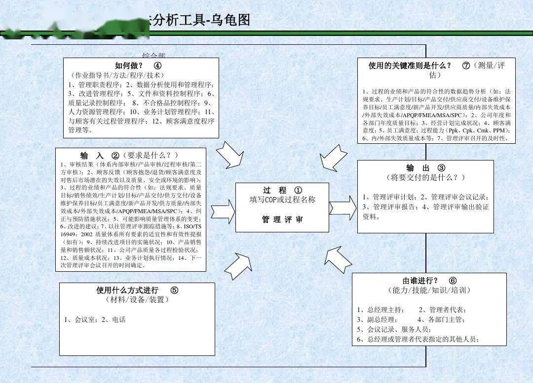 乌龟图怎么制作图片