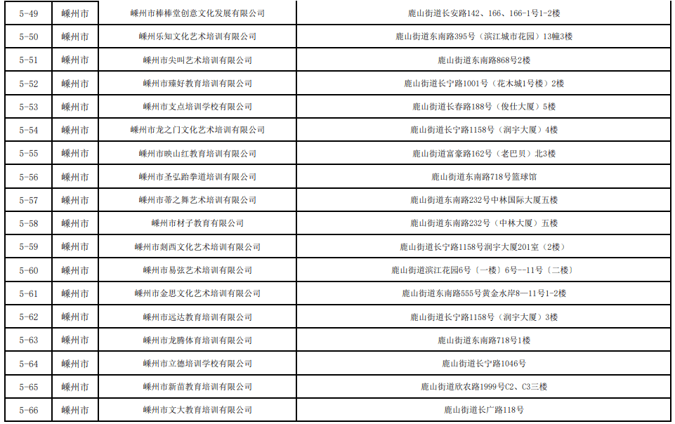 2021绍兴市各区gdp_曝光 绍兴各县市区的GDP总值排名出来了 嵊州竟排在...(2)