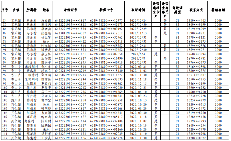 滚子营乡董庄村多少人口_天津庞各庄村多少人口