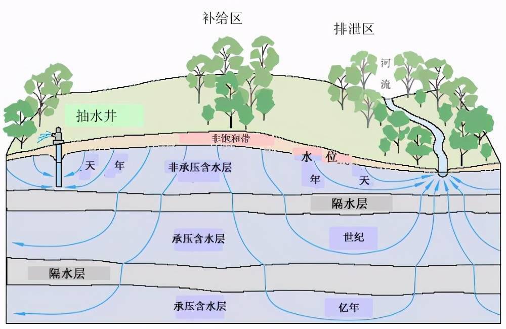 地下水资源分布图图片