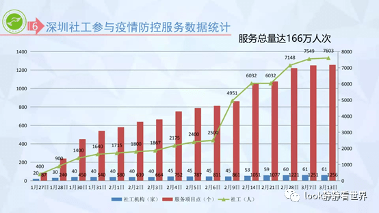 这条街GDP(3)