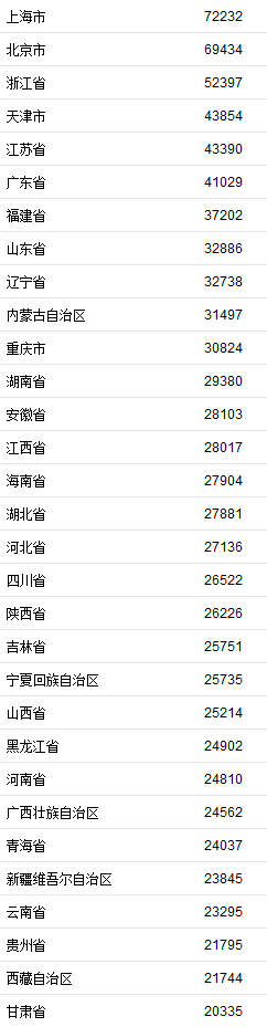 gdp排行2020上半年_2020年上半年广东省各市GDP总量排名