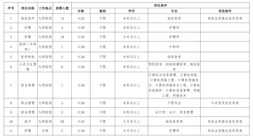 兵团各师市2021年gdp_速看 新疆兵团两家事业单位笔试成绩及面试通知发布