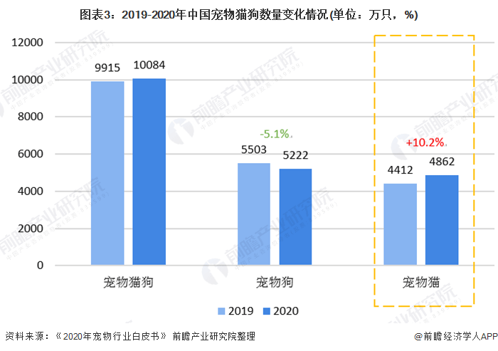 中国宠物市场规模对比人均GDP_2013 2017年我国宠物零食市场规模及人均GDP增长情况 图(3)