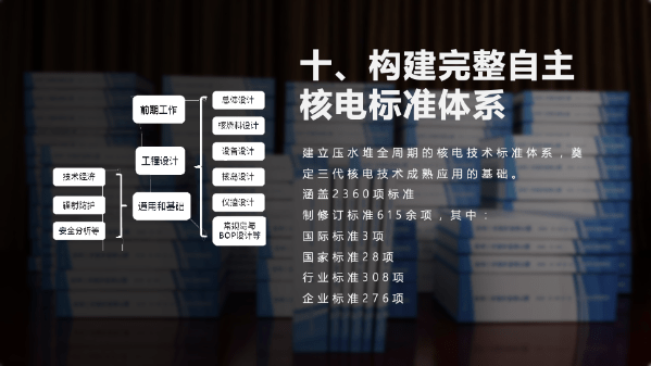 征程|中核集团发布华龙一号十大创新成果