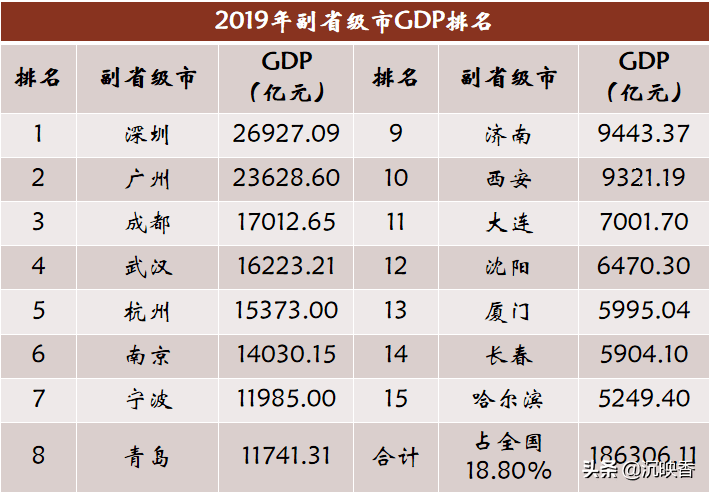 南京宁波gdp增速_今年前三季度宁波GDP增速7.4 房价相对平稳(2)