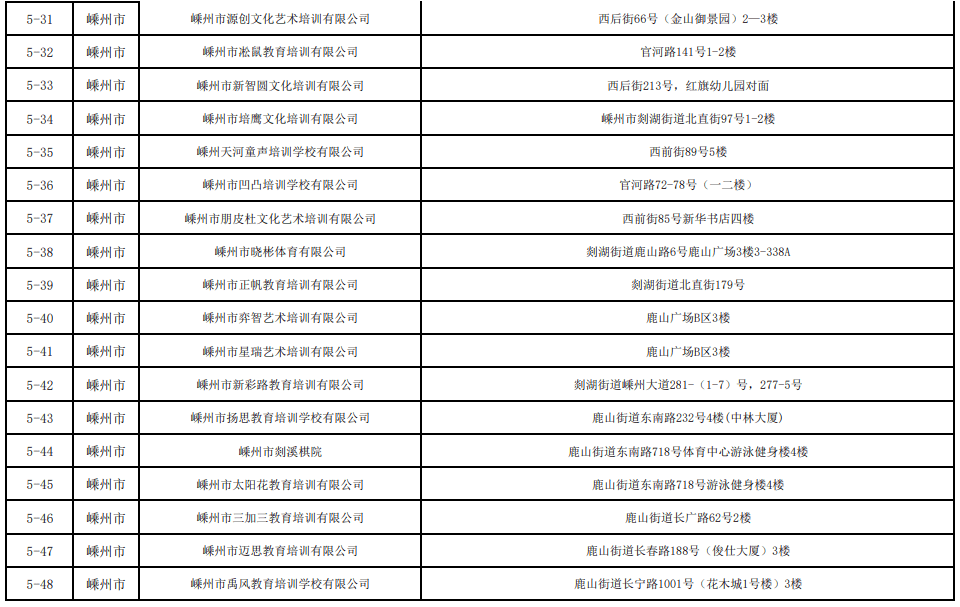 2021绍兴市各区gdp_曝光 绍兴各县市区的GDP总值排名出来了 嵊州竟排在...(3)