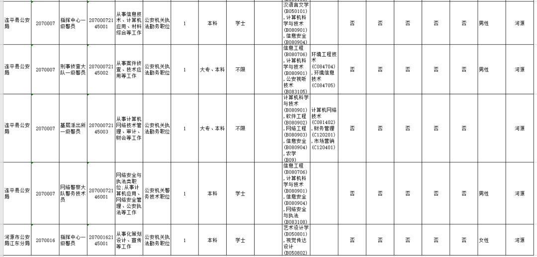 各级省份人口_中国省份地图