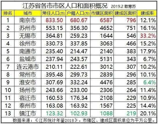 常州和徐州gdp差距_江苏省2018三季度GDP已出, 扬州和泰州稳步发展, 镇江却倒退