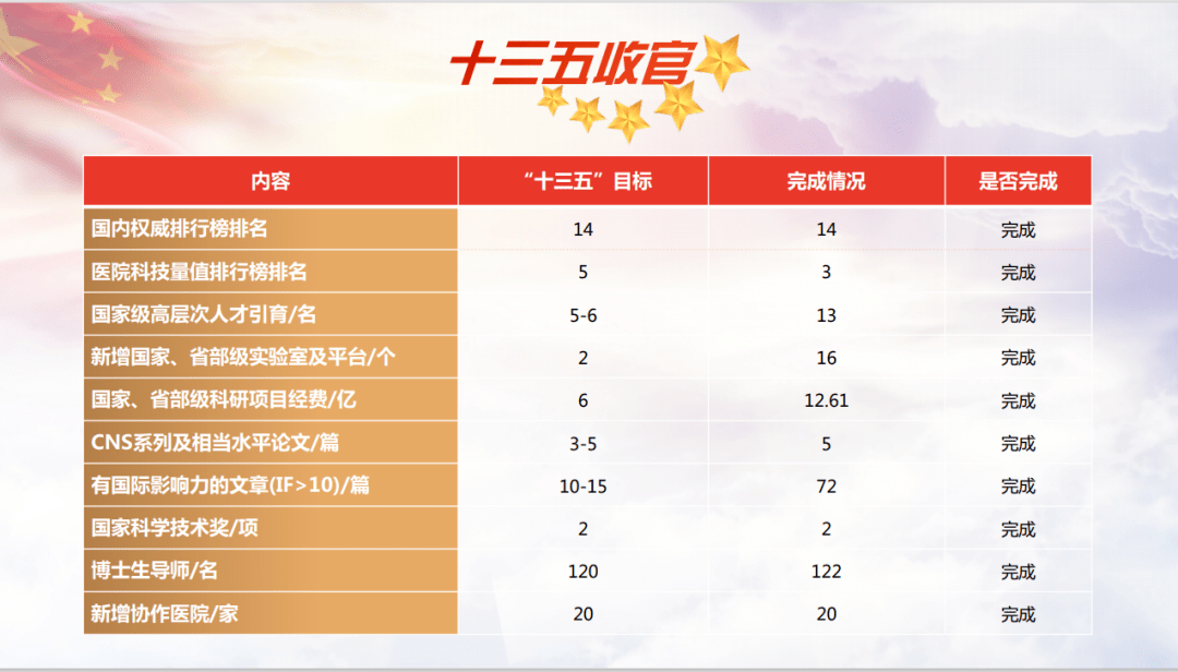 十三五规划成绩单 c0f798aca75b44938cf2192c788049ba.png