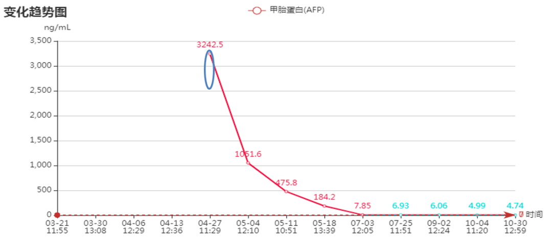 肝gdp(2)