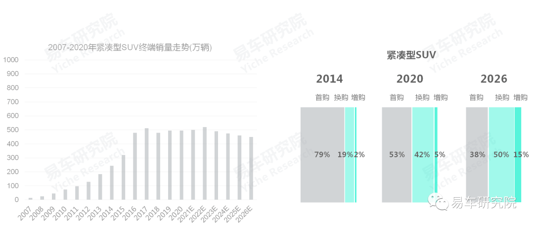 2021人口年龄结构_近些年人口年龄结构