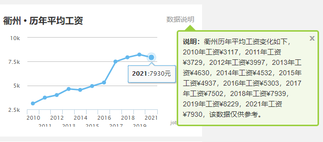 房价高会拉高gdp吗_最新出炉 浙江11市GDP排名来了 还有平均工资和房价