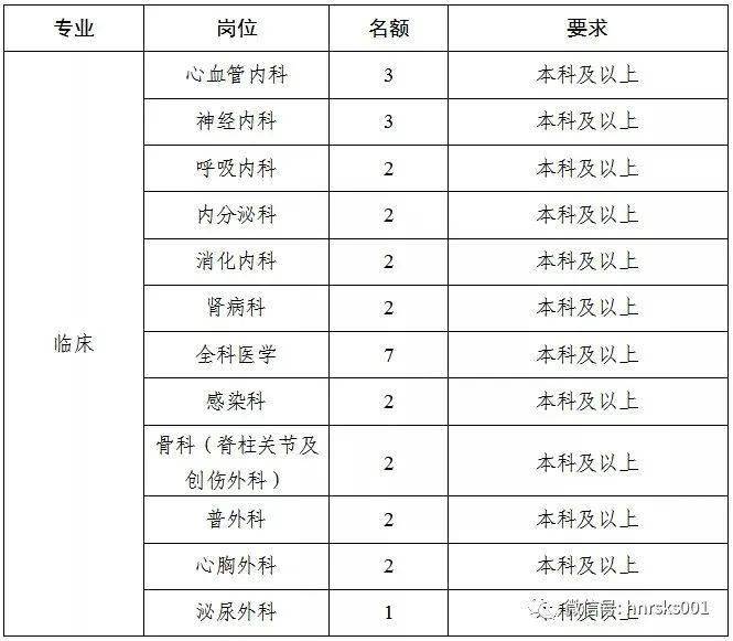 大专及以上洛阳偃师市人民医院新区医院招聘122人时间至420