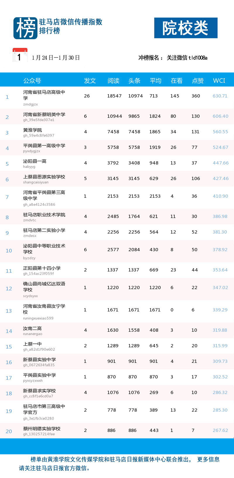 河南省重点高中排名_河南省高中排名(2)