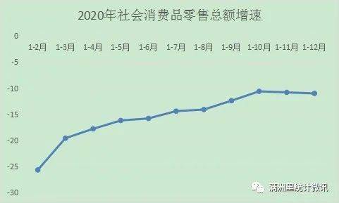 满洲里2020gdp_实时