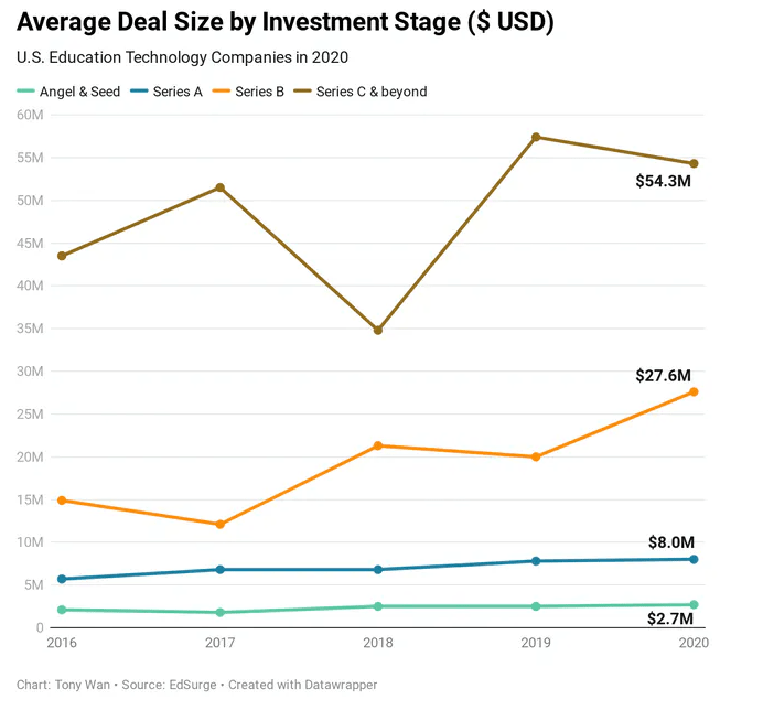 2020美国教育支出GDP占比_美国gdp世界占比