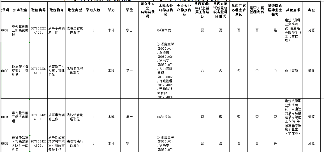 各级省份人口_中国省份地图