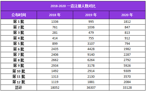 全国各行各业人口数量统计_各行各业劳动者图片