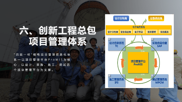 征程|中核集团发布华龙一号十大创新成果
