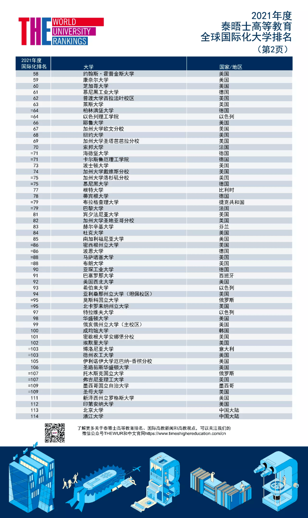 广东21市GDP排名2021_广东各市gdp排名(3)