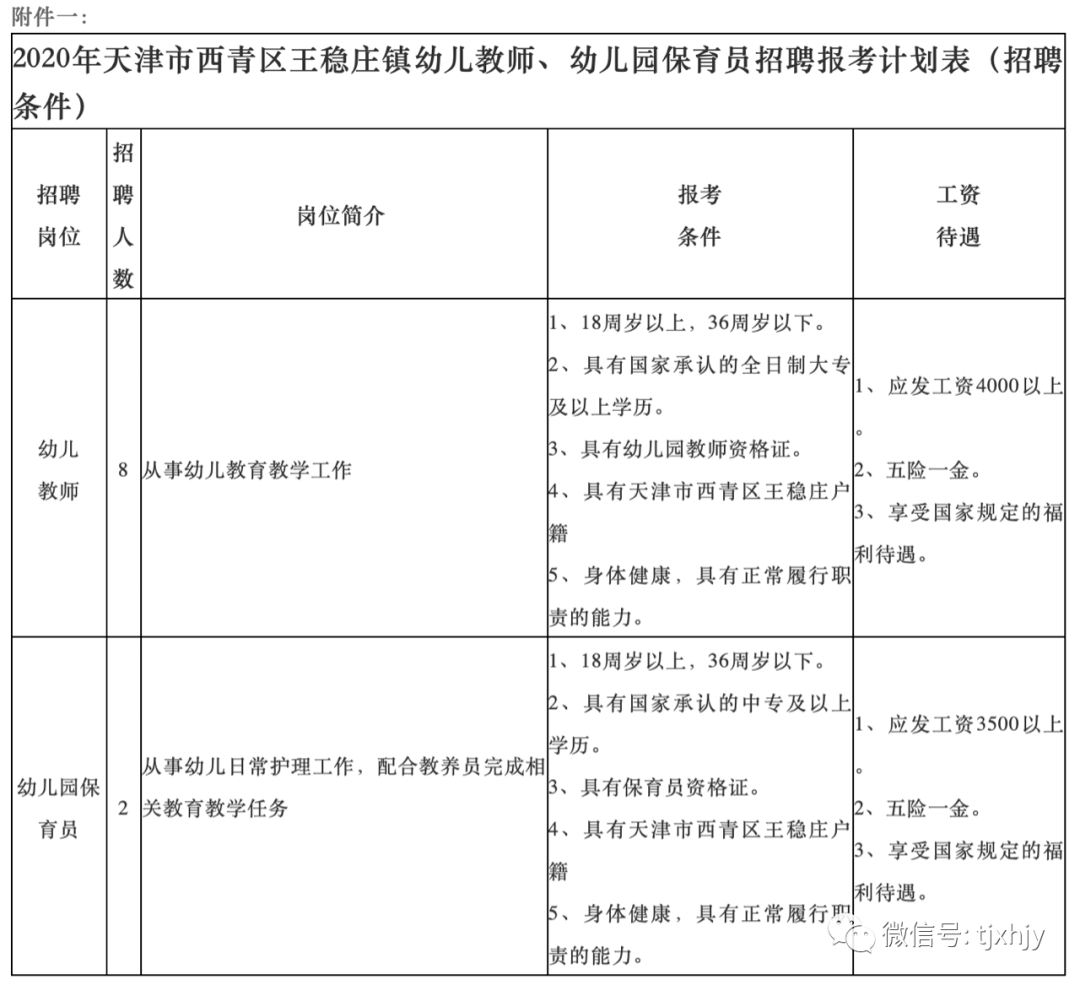 天津市王稳庄镇GDP_天津市西青区王稳庄镇