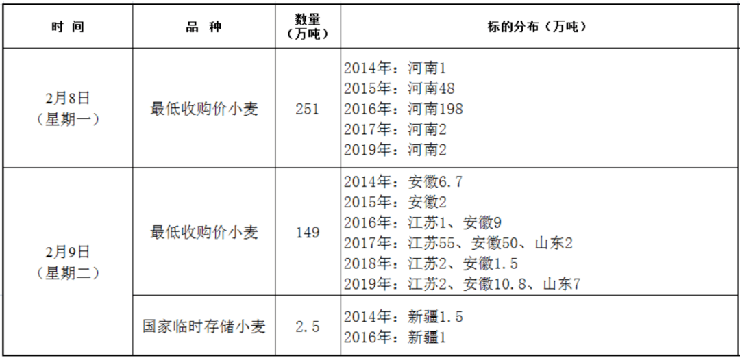 小麦托市政策的具体实施时间是什么时候 091704bf29634fa1b52cbaf05e0becbe.png