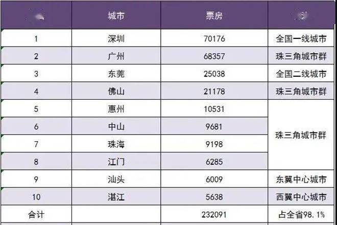 中山古镇镇gdp_广东中山古镇镇图片