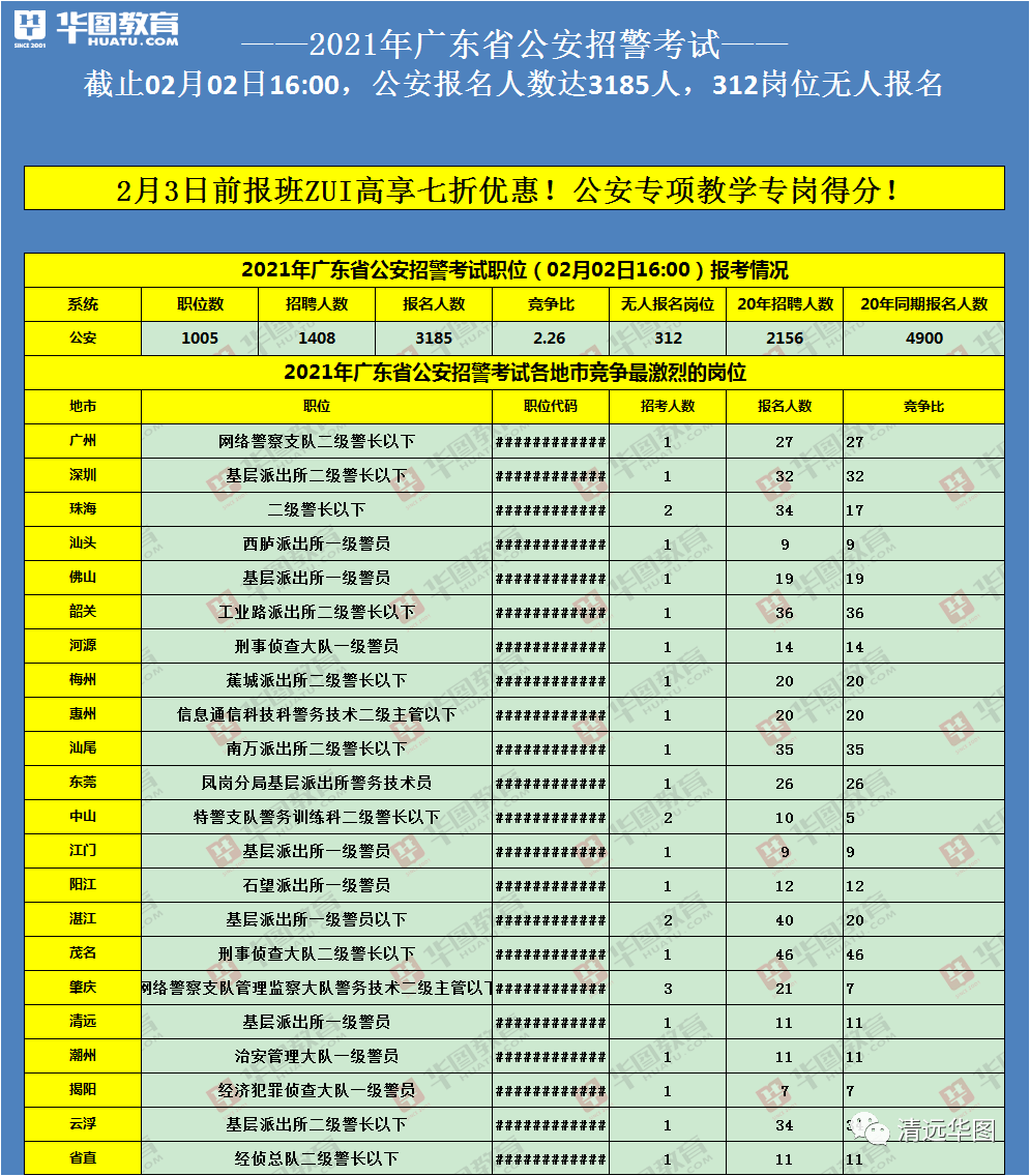 公安系统中常住人口什么意思_常住人口登记卡是什么