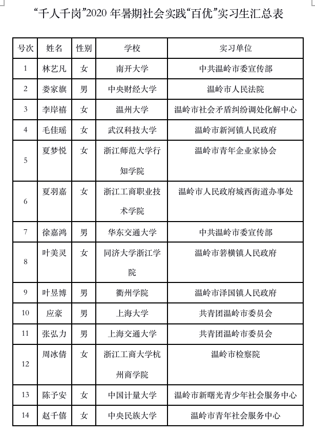 温岭人口2020_温岭摄影师睡新娘